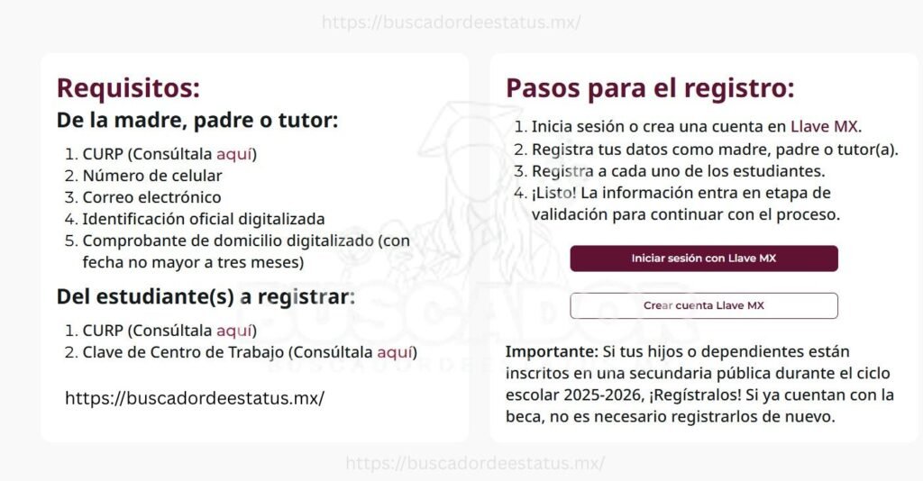 Registro beca rita cetina 2026 2027