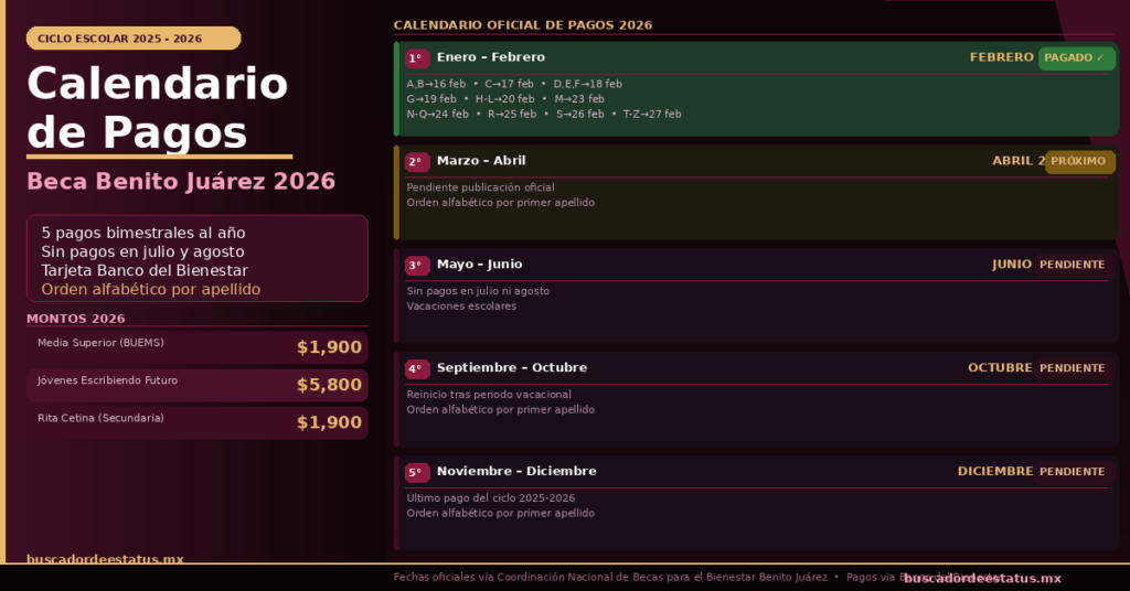 Calendario de Pagos Becas Benito Juárez 2026
